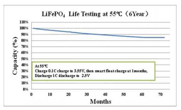26650 batería 4 de la luz de emergencia del fosfato del hierro del litio de 3200mAh 3.2V